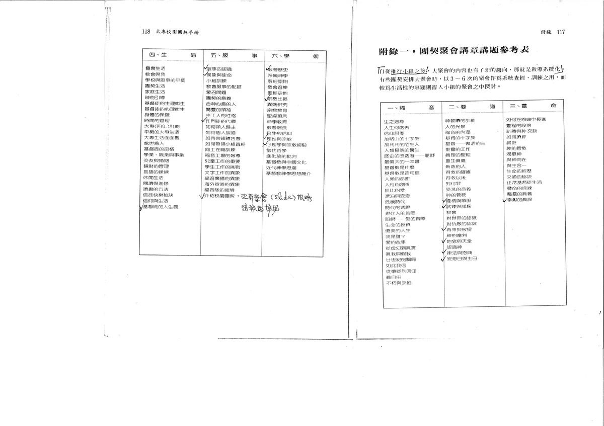 附錄一・團契聚會講章講題參考表